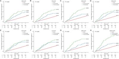 Association of inflammation/nutrition-based indicators with Parkinson’s disease and mortality